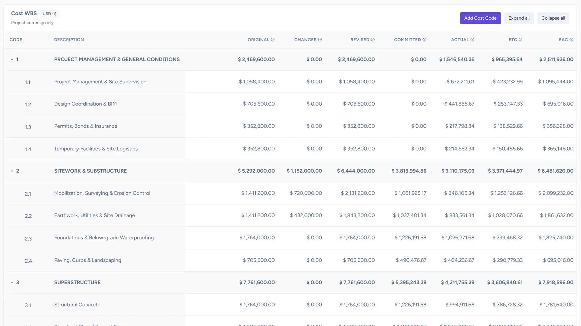 Cost WBS in Construway with budget, commitments, actuals, EAC and variance by code