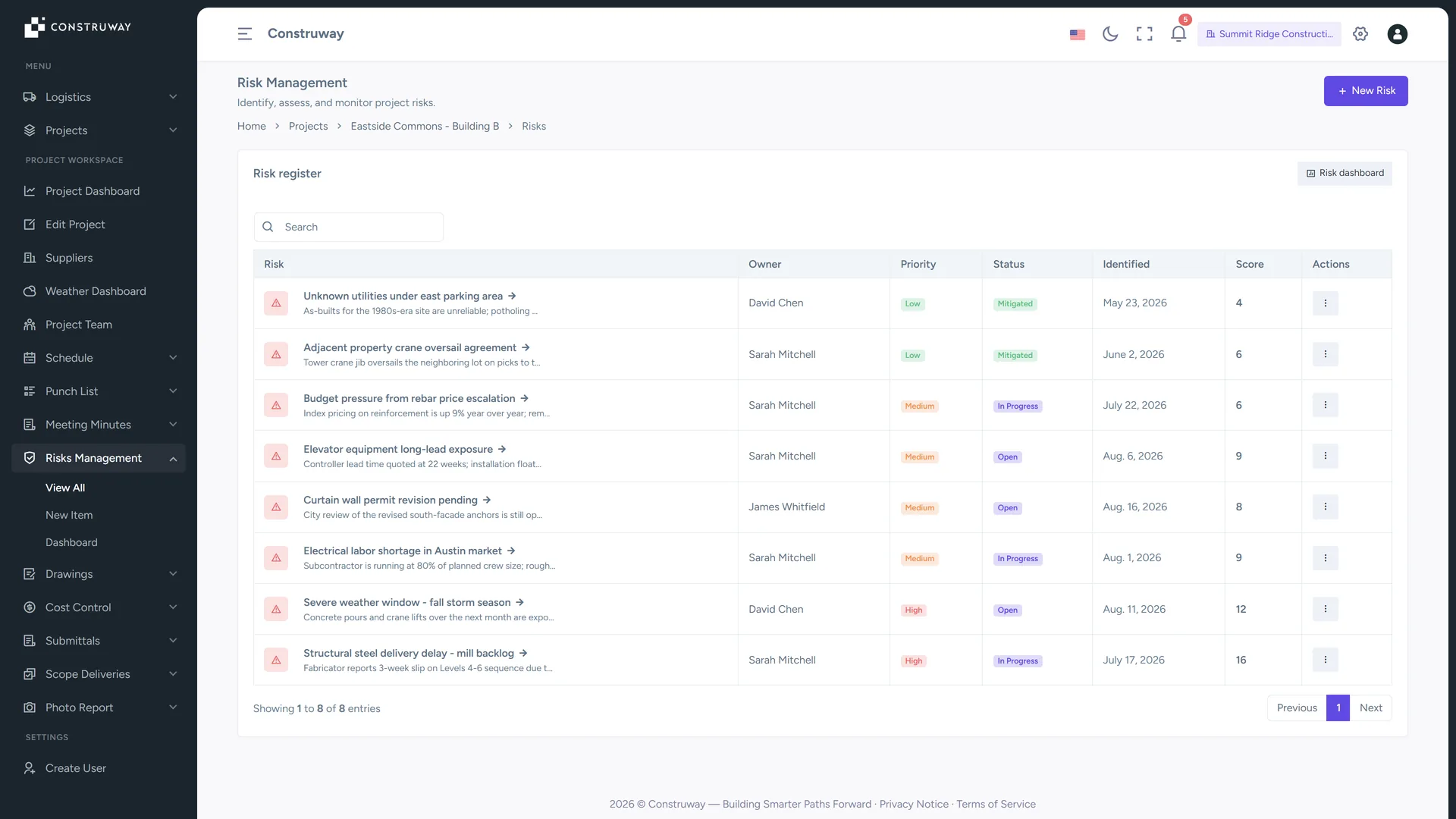 Risk register in Construway with owner, priority, status and a risk score per risk