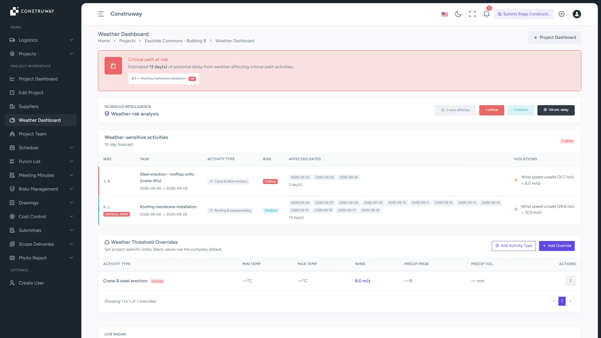 Weather dashboard in Construway with critical-path risk and weather-sensitive activities