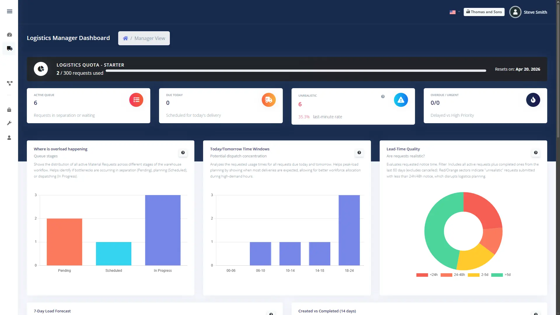 Logistics manager monitoring material request tracking dashboard on construction project