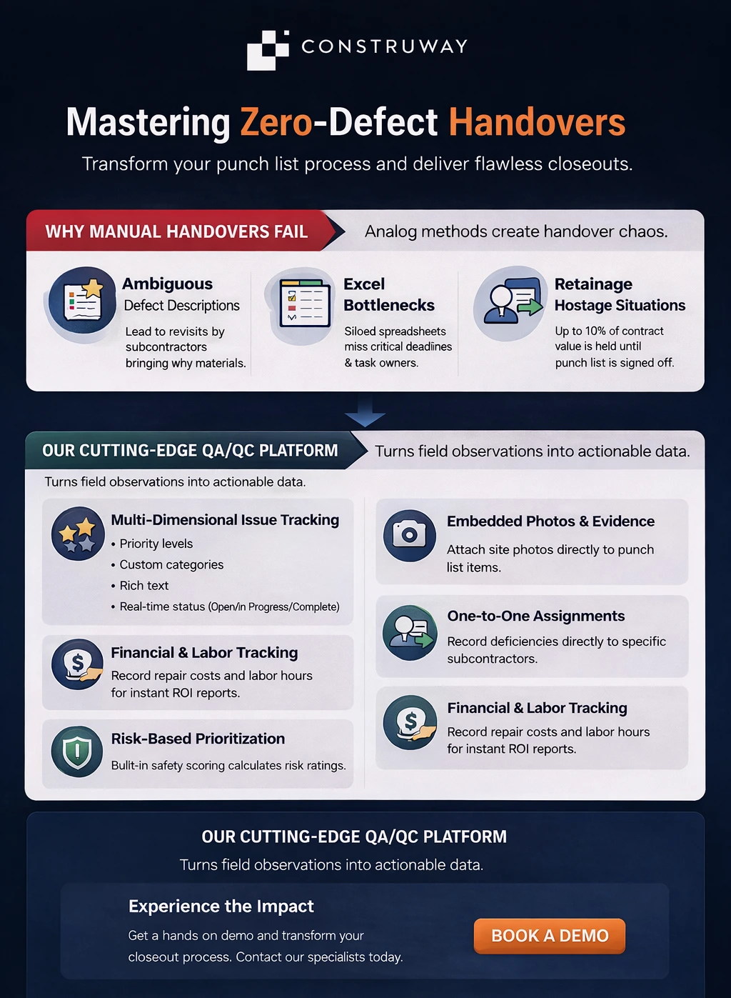 Punch list item tracking and resolution workflow on construction platform