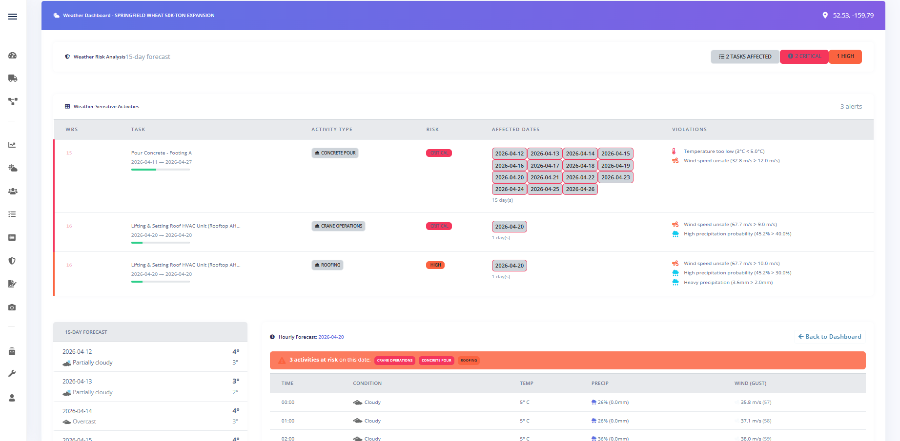 Construction site weather conditions monitoring and schedule impact visualization