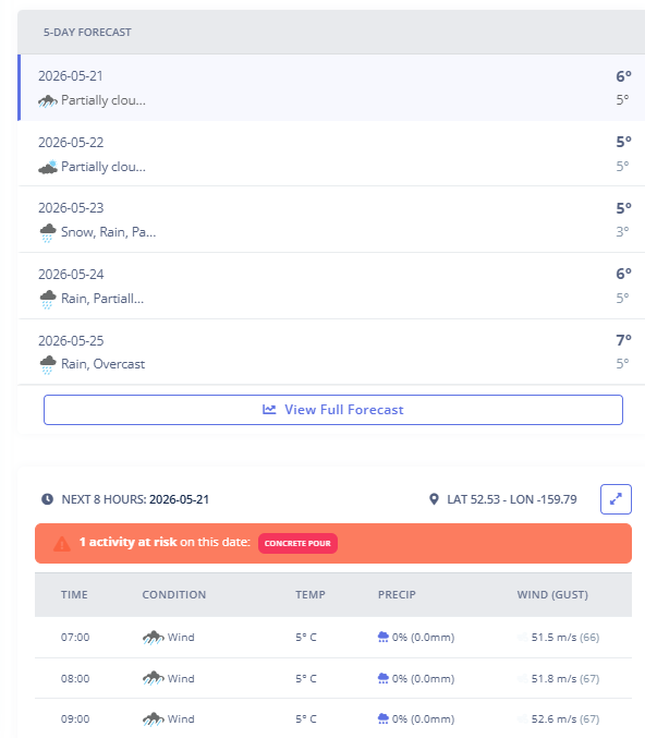 geo-located-weather-forecasts