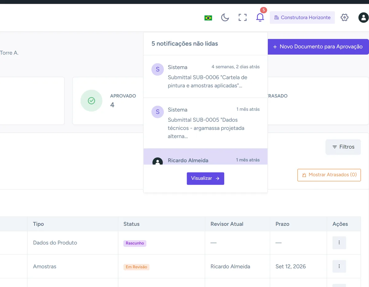 Painel de notificações da Construway com atribuições de revisão de submittals e mudanças de status