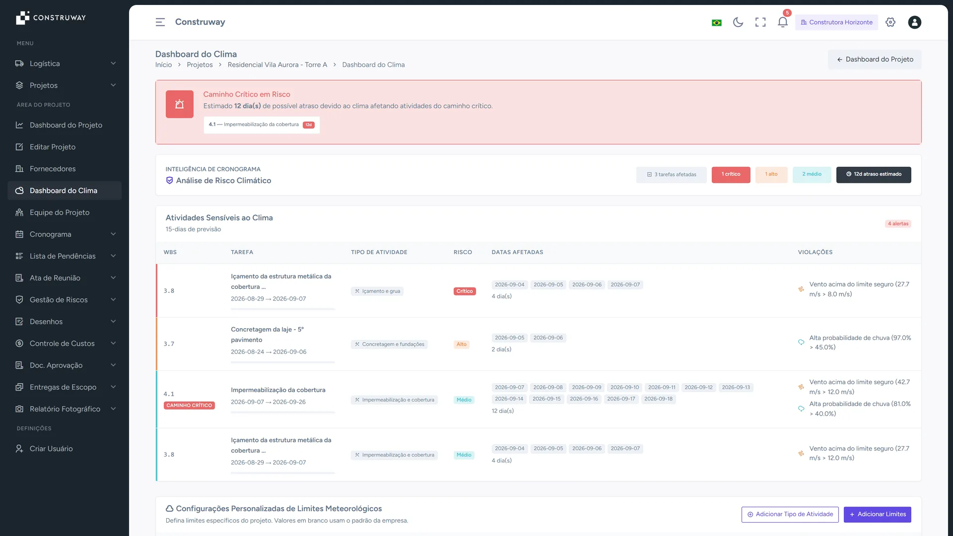 Dashboard do clima na Construway com risco no caminho crítico e atividades sensíveis ao clima