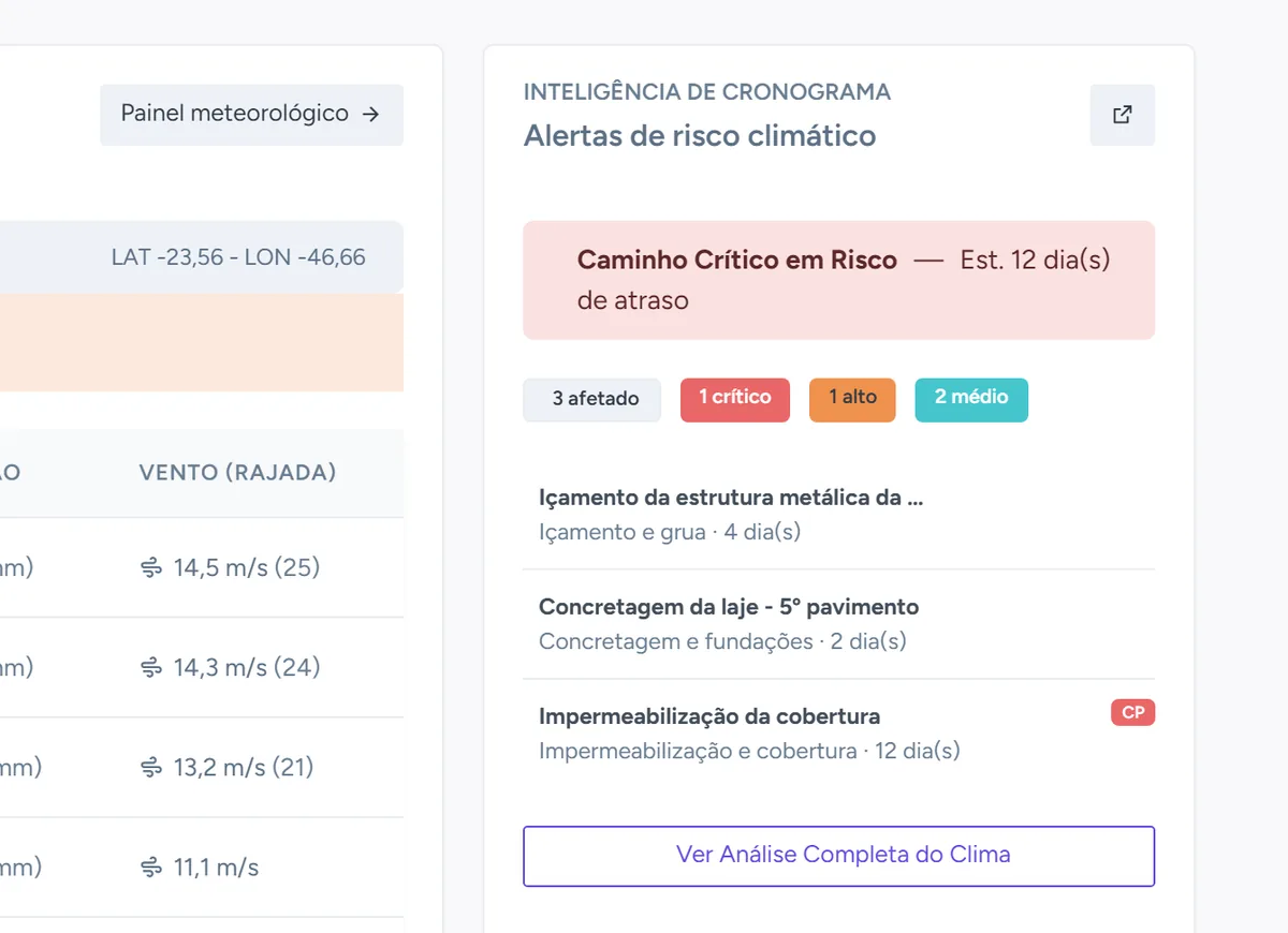 Alertas de risco climático da Construway classificando as atividades do cronograma em risco pela previsão